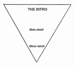 the inverted pyramid